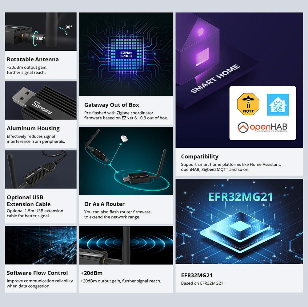 SONOFF ZBDongle-E Zigbee 3.0 U - огляд і ціна Smart Home Plus